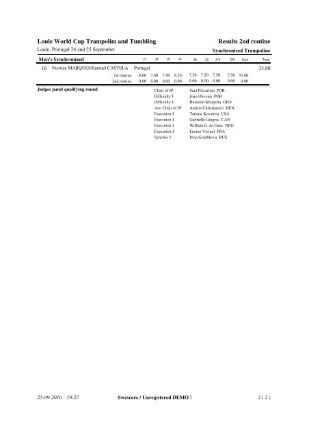 Loule World Cup Trampolim and Tumbling Results Individual ...