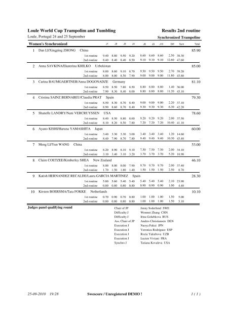 Loule World Cup Trampolim and Tumbling Results Individual ...