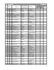 General HC 2011(Revised List) - Thiruvananthapuram City Police