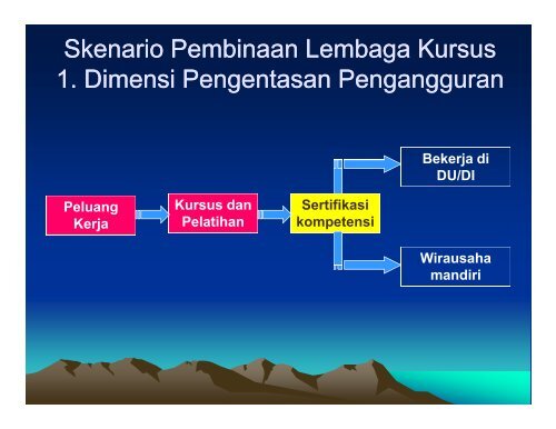 Materi Pembinaan Lembaga Kursus