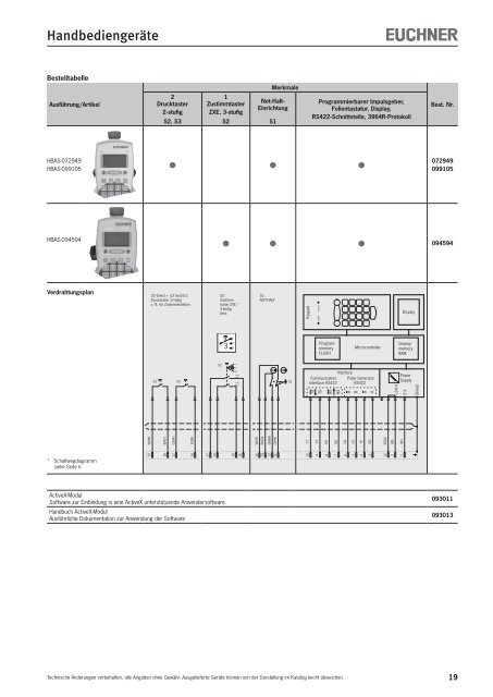 8890 KB - EUCHNER GmbH + Co. KG