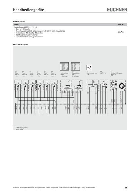 8890 KB - EUCHNER GmbH + Co. KG