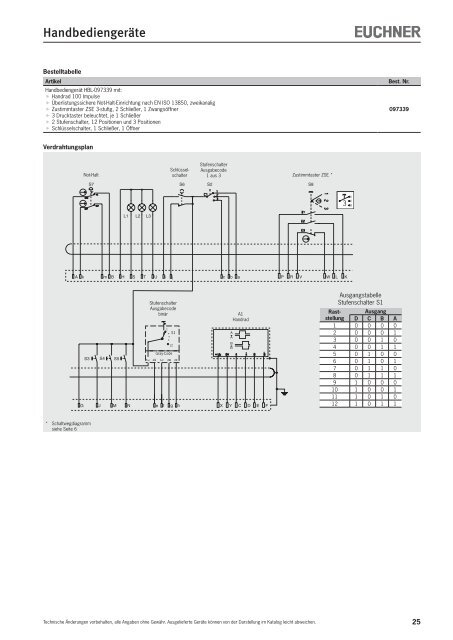 8890 KB - EUCHNER GmbH + Co. KG