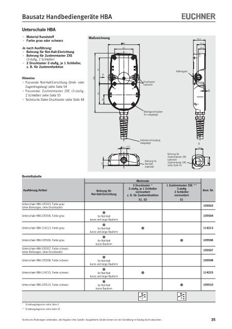 8890 KB - EUCHNER GmbH + Co. KG