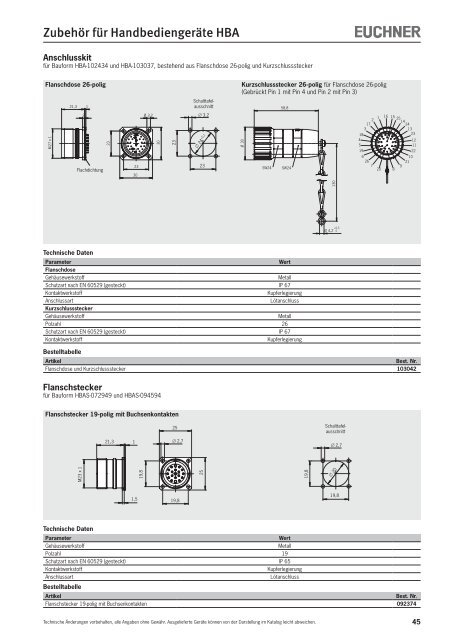 8890 KB - EUCHNER GmbH + Co. KG