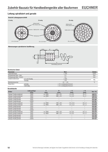 8890 KB - EUCHNER GmbH + Co. KG