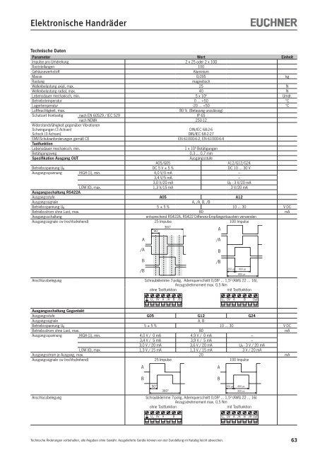 8890 KB - EUCHNER GmbH + Co. KG