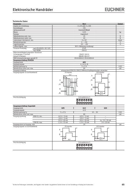 8890 KB - EUCHNER GmbH + Co. KG