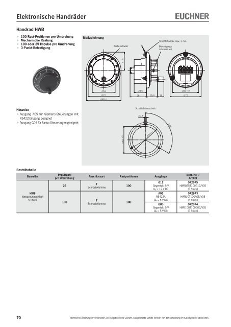 8890 KB - EUCHNER GmbH + Co. KG