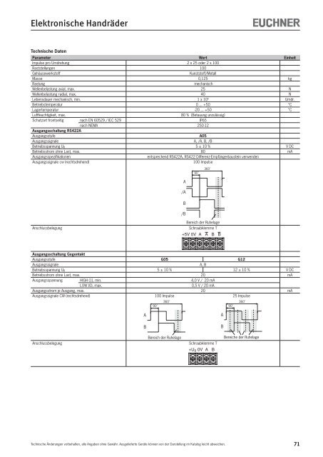 8890 KB - EUCHNER GmbH + Co. KG