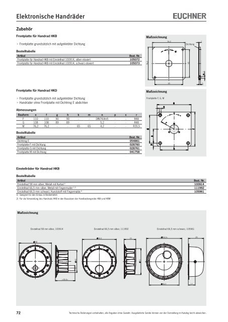 8890 KB - EUCHNER GmbH + Co. KG