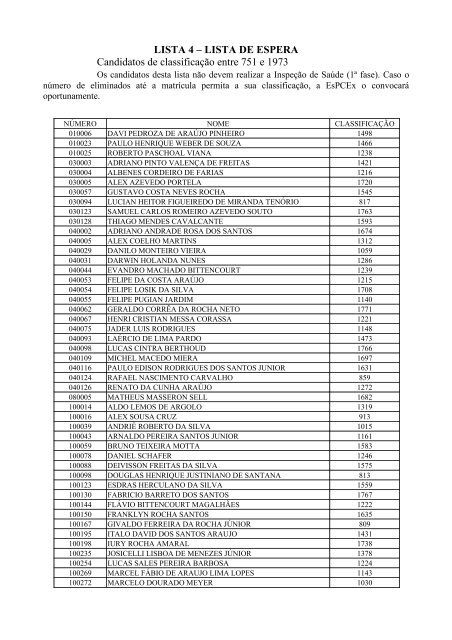 LISTA 4 â LISTA DE ESPERA Candidatos de classificaÃ§Ã£o entre ...