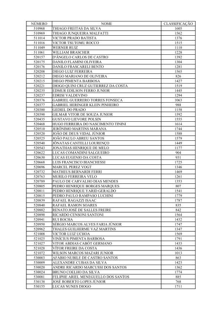 LISTA 4 â LISTA DE ESPERA Candidatos de classificaÃ§Ã£o entre ...