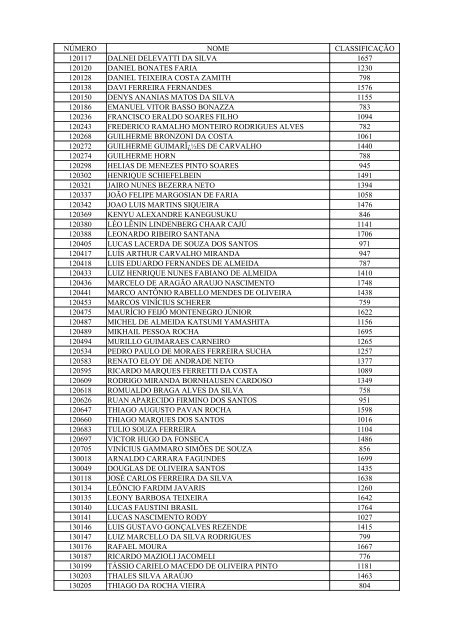 LISTA 4 â LISTA DE ESPERA Candidatos de classificaÃ§Ã£o entre ...