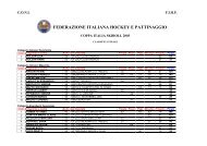 La classifica finale di Coppa Italia - Skiroll.it