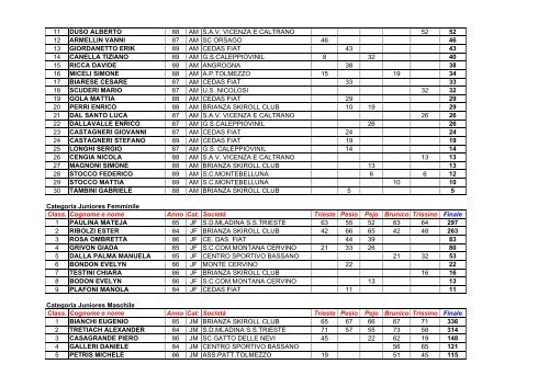 La classifica finale di Coppa Italia - Skiroll.it