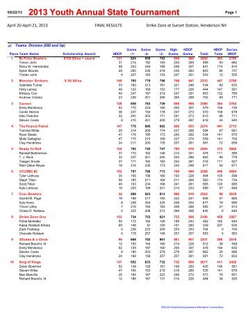 2013 State Final Result