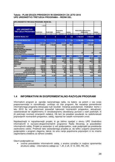 PROGRAMSKO-POSLOVNI NAÄRT ZA LETO 2010 - RTV Slovenija