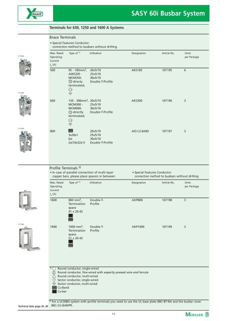 SASY 60i Busbar System