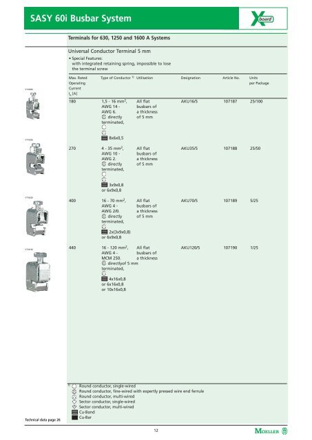 SASY 60i Busbar System