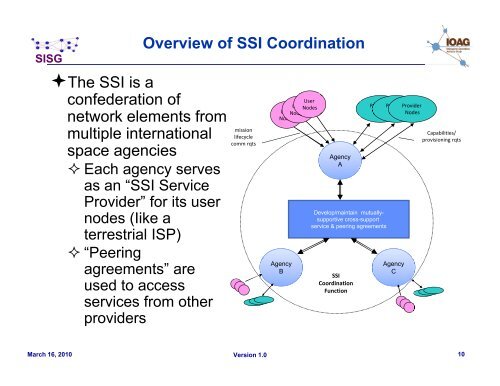 Operations Concept for a Solar System Internetwork