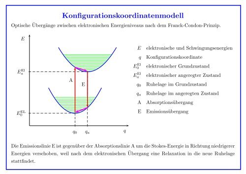 Quantenmechanik gebundener Atome - Institut für Theoretische Physik