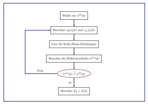 Quantenmechanik gebundener Atome - Institut für Theoretische Physik