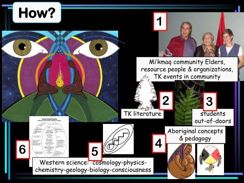 Integrative Science / Toqwa'tu'kl Kjijitaqnn: the story of our journey in ...