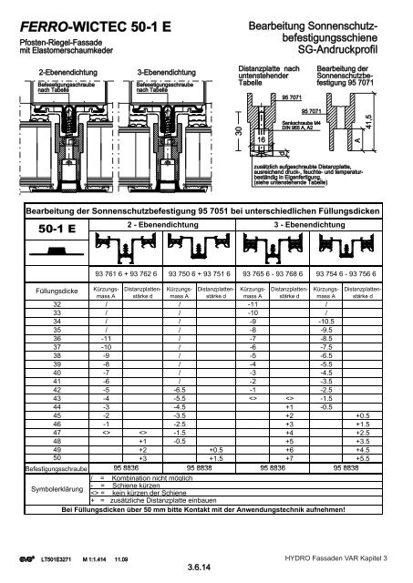 ferro-wictec 3 50-1 e