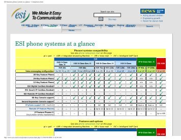 ESI business phone systems at a glance - Comparison chart