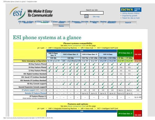 ESI business phone systems at a glance - Comparison chart