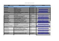 Nom Service / Fonction TÃ©l / Fax Courriel Direction du SCD et ...