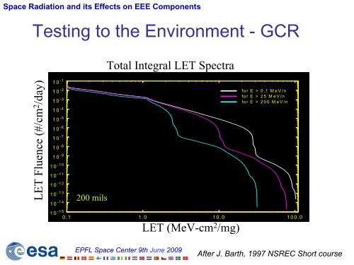 Space Radiation and its Effects on EEE Components