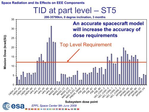 Space Radiation and its Effects on EEE Components