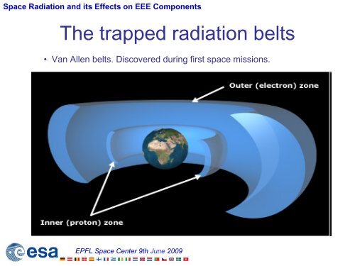 Space Radiation and its Effects on EEE Components