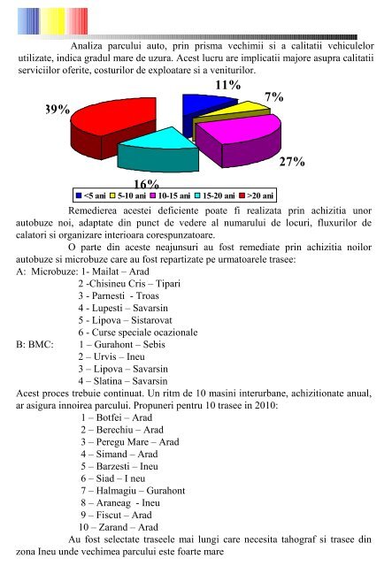 CTP judet 2009.pdf - Consiliul Judetean Arad