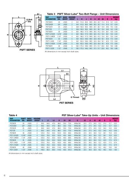 Silver-LubeÂ® Corrosion resistant bearing units