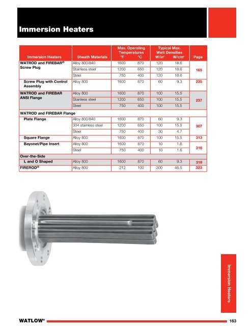 Flanged Immersion Heaters for Mild Corrosive Solutions