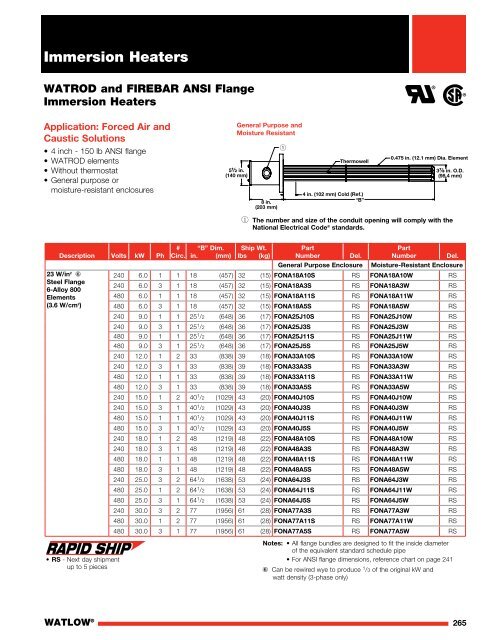 Heater Catalog (Section) - Immersion Heaters - Watlow