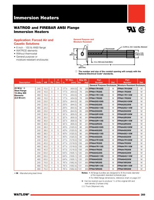 Heater Catalog (Section) - Immersion Heaters - Watlow