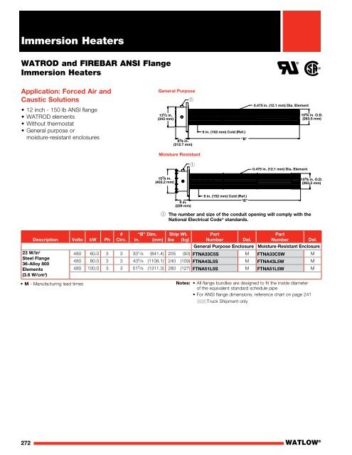 Heater Catalog (Section) - Immersion Heaters - Watlow