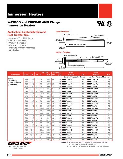 Heater Catalog (Section) - Immersion Heaters - Watlow