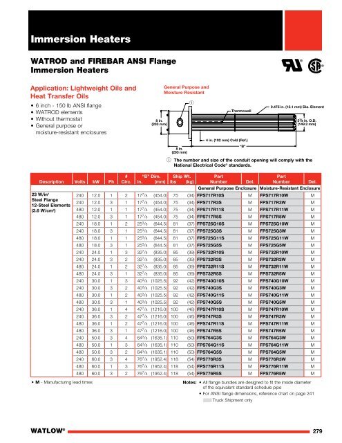 Heater Catalog (Section) - Immersion Heaters - Watlow