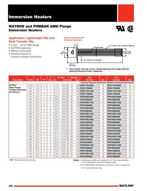 Heater Catalog (Section) - Immersion Heaters - Watlow