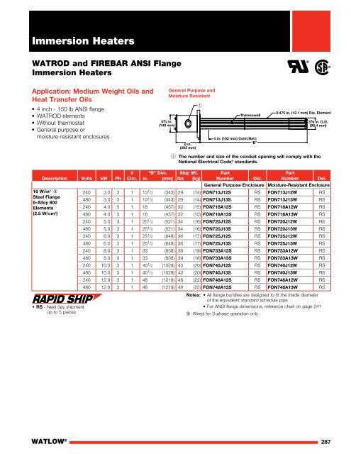 Heater Catalog (Section) - Immersion Heaters - Watlow