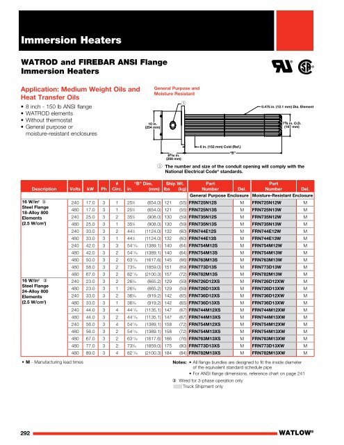 Heater Catalog (Section) - Immersion Heaters - Watlow