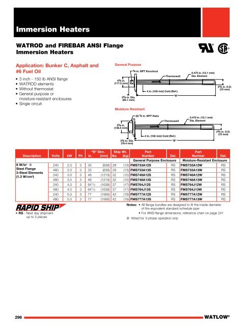 Heater Catalog (Section) - Immersion Heaters - Watlow