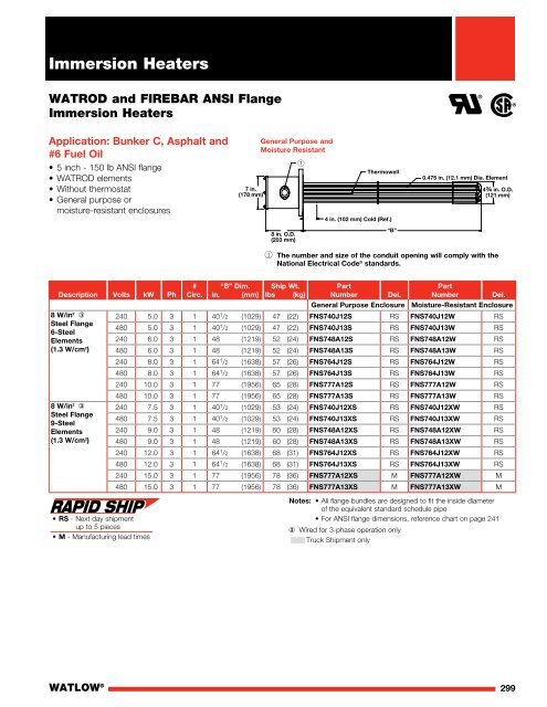 Heater Catalog (Section) - Immersion Heaters - Watlow