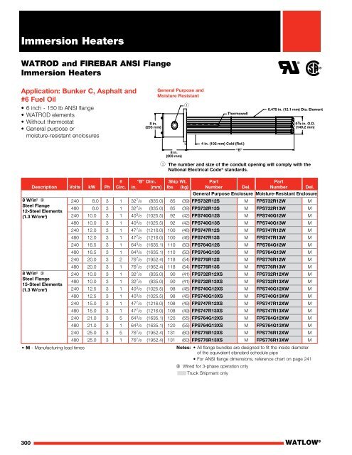 Heater Catalog (Section) - Immersion Heaters - Watlow