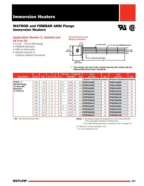 Heater Catalog (Section) - Immersion Heaters - Watlow